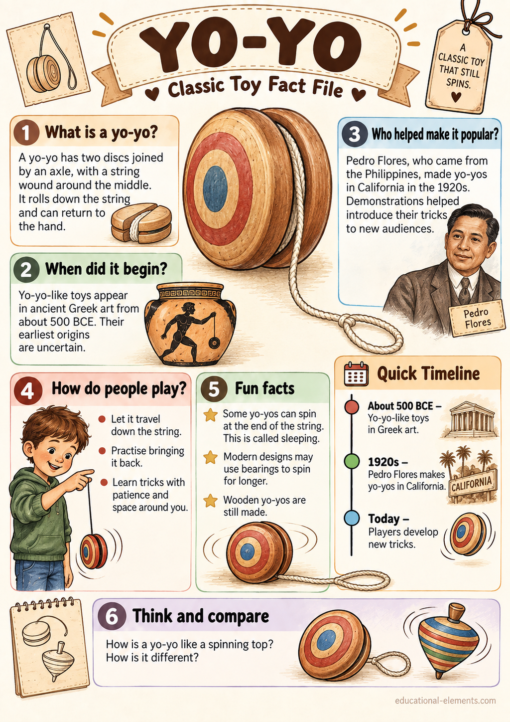 Yo-Yo
